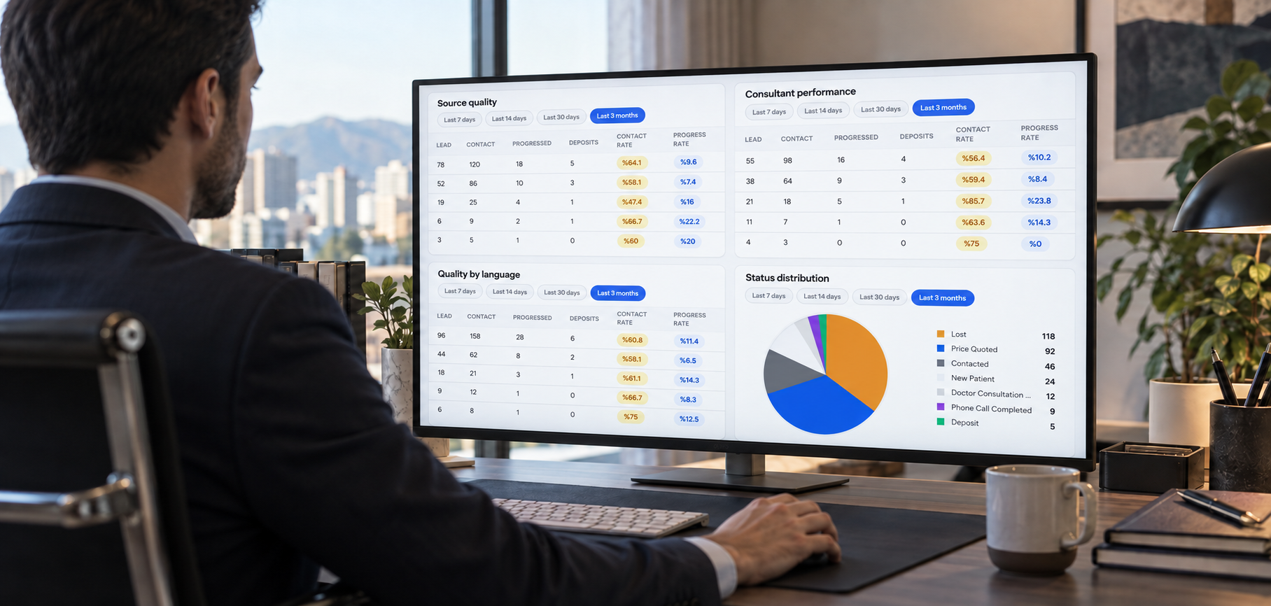 Uluslararası Hasta Operasyonları İçin Bir CRM Dashboard'u Nasıl Geliştirdim