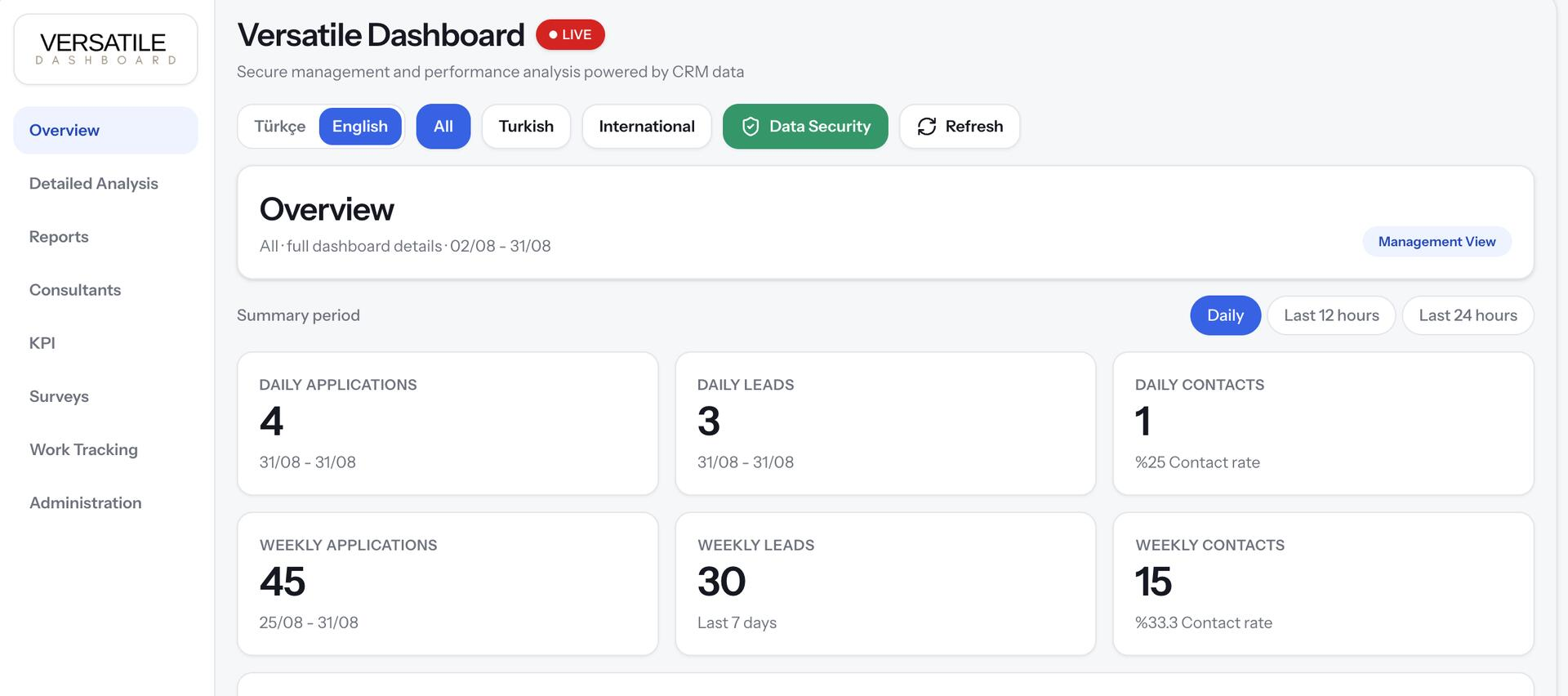 Versatile Dashboard operasyon görünümü